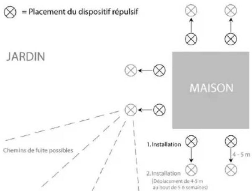 Isotronic 70010 - Suggestion d'installation (voir schéma): - 1