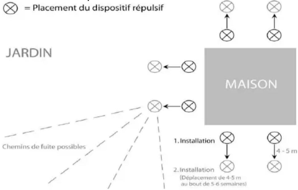 Isotronic 70025 - Suggestion d'installation (voir schéma) : - 1