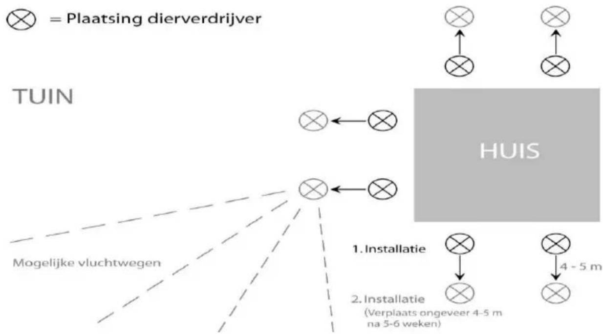 Isotronic 70025 - BELANGRIJK VOOR DE EERSTE INGEBRUIKNAME MOET DE ACCU ALTIJD VOLLEDIG WORDEN OPGELADEN. LEG HET APPARAAT IN UITGESCHAKELDE TOESTAND CA. 12 UUR IN DE ZON, VOORDAT U HET IN DE GROND PLAATST. - 1