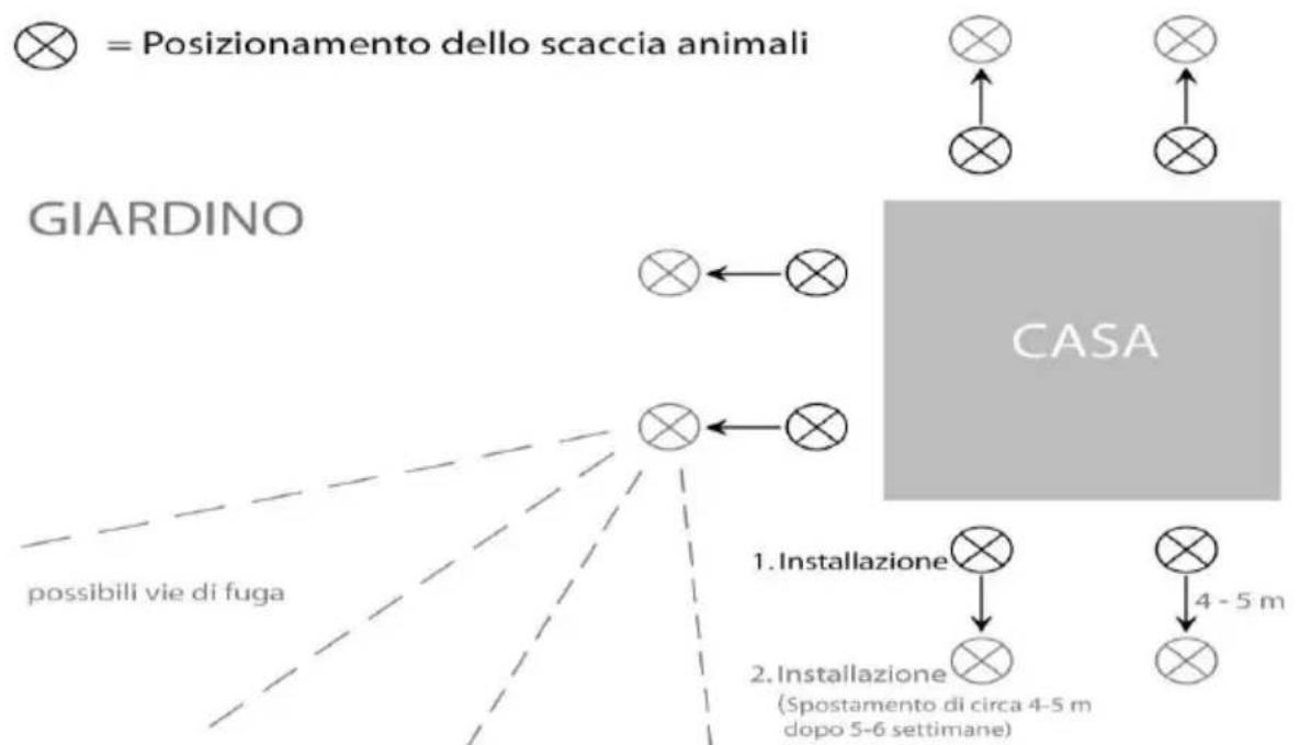 Isotronic 70025 - Consiglio sull'installazione (v. disegno): - 1