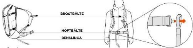 SCOTT Patrol E2 30 Backpack Kit - ANVISNINGAR FÖR STORLEK OCH PASSFORM - 1