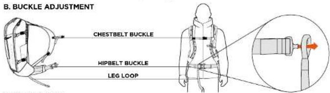 SCOTT Patrol E2 30 Backpack Kit - POSITION AND FIT - 1