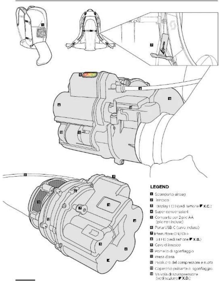 SCOTT Patrol E2 30 Backpack Kit - SCOTT - 1