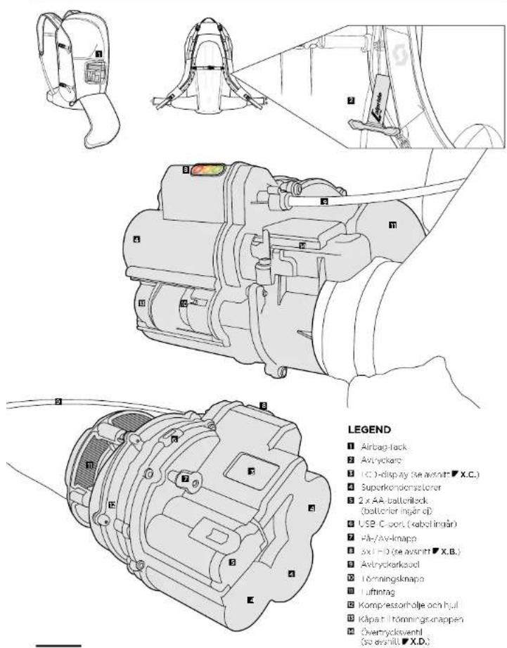 SCOTT Patrol E2 30 Backpack Kit - SCOTT - 1