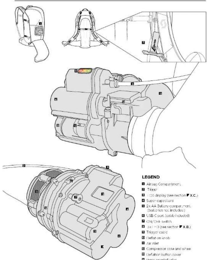 SCOTT Patrol E2 30 Backpack Kit - SCOTT - 1