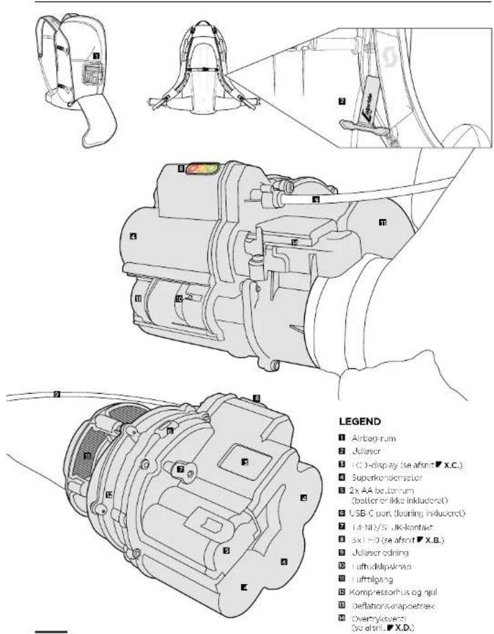 SCOTT Patrol E2 30 Backpack Kit - SCOTT - 1
