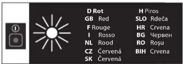 D Rot GB Red F Rouge I Rosso NL Rood CZ Červená SK Červená H Piros SLO Rdeča HR Crvena BG Червен RO Rošu BIH Crvena