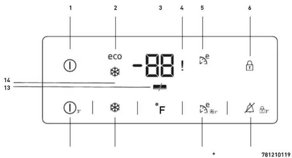 1 2 3 4 5 6 eco -88! e 1 14 13 1 3' F e 3" 781210119
