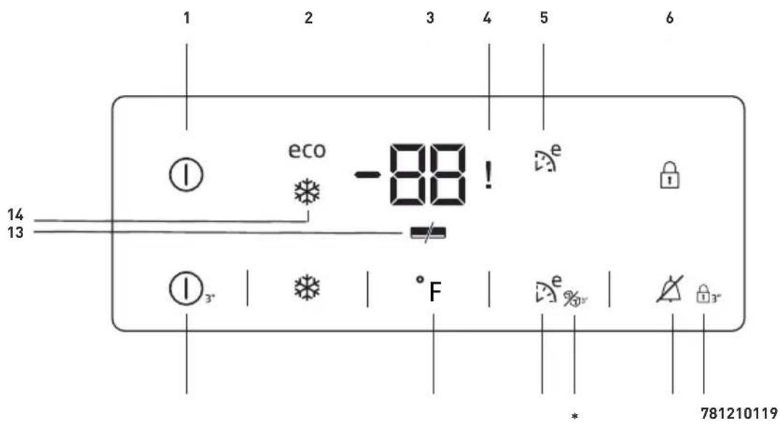 1 2 3 4 5 6 eco -88! e 14 13 1 3" F e 781210119 * e 3"