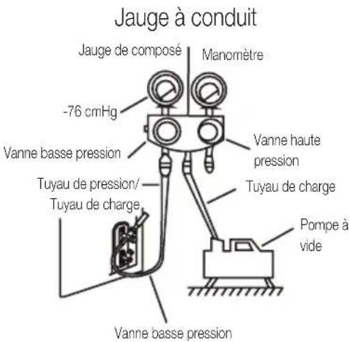 BEKO BEHPGH 120 - Instructions de mise sous vide - 1