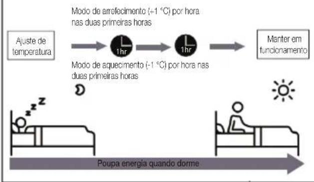 BEKO BEHPGH 120 - Especificações e funcionalidades da unidade - 1