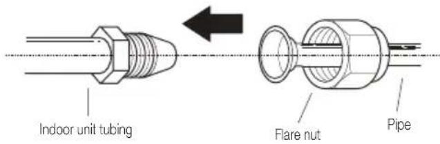 BEKO BEHPGH 120 - Instructions for connecting piping to indoor unit - 1