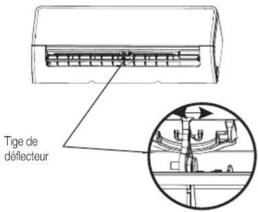 BEKO BEEPGH 121 - Caractéristiques et fonctionnalités de l'appareil - 1