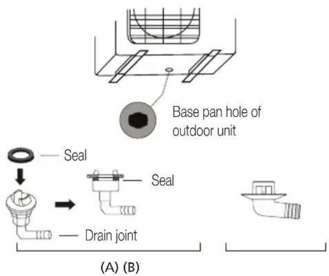 BEKO BEEPGH 121 - If the drain joint doesn't come with a rubber seal (see Fig. B), do the following: - 1