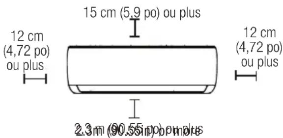 12 cm (4,72 po) ou plus 15 cm (5,9 po) ou plus 12 cm (4,72 po) ou plus 2.3 m (90.55 m) p moles