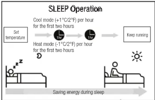 BEKO BEHPH 090 - - Sleep Operation - 1