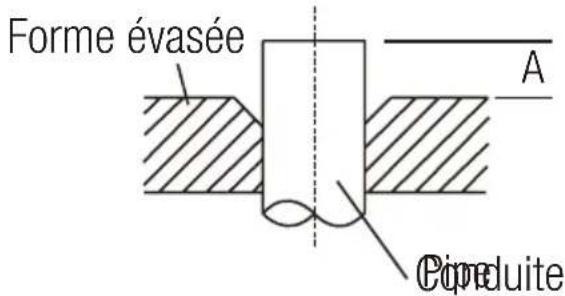 Forme évasée A Conduite