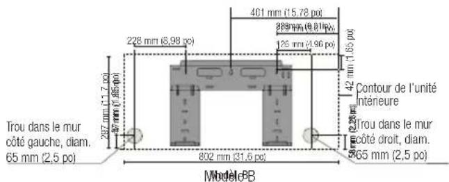 Trou dans le mur côté gauche, diam. 65 mm (2,5 po) 287 mm (11.7 po) 40 mm (1,895-90 p) 228 mm (8,98 pc) 802 mm (31,6 pc) 401 mm (15.78 po) 389mm (9,811pc) 126 mm (1,96 pc) 42 mm (1,65 pc) Contour de l'unité Inténeure Trou dans le mur côté droit, diam. 65 mm (2,5 pc) Modele 8B