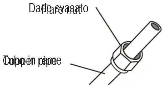 BEKO BEHPH 241 - Istruzioni di collegamento - Tubatura del refrigerante - 4