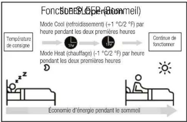 BEKO BEHPH 241 - - Fonction sleep (sommeil) - 1