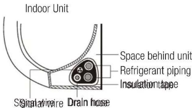 BEKO BEHPH 241 - Step 7: Wrapping and cables - 1