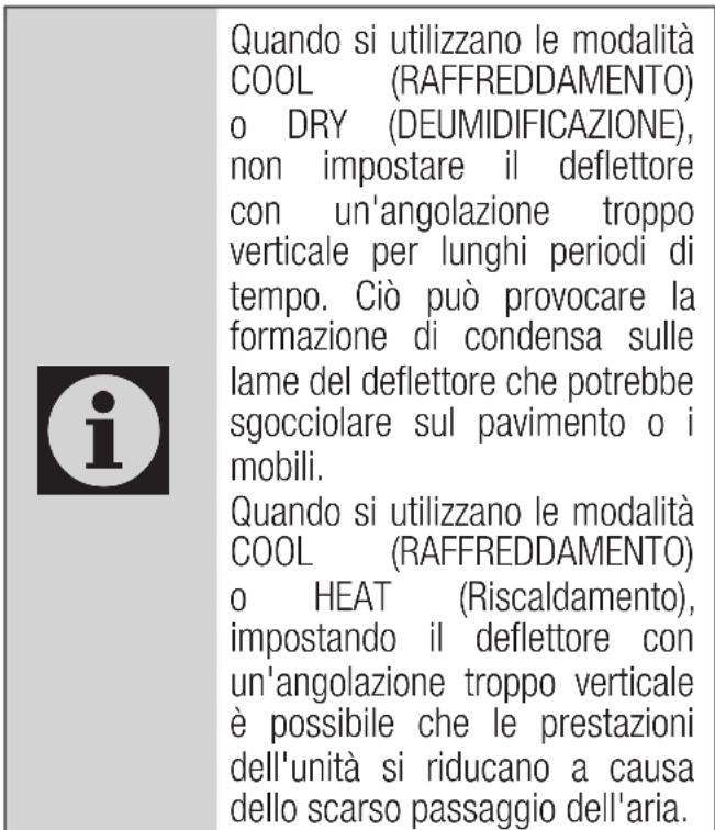 BEKO BEHPH 241 - Impostazione dell'angolazione verticale del flusso d'aria - 1