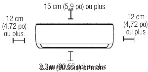 BEKO BEHPH 241 - Reportez-vous au schéma ci-dessous pour assurer une bonne position entre les murs et le plafond : - 1