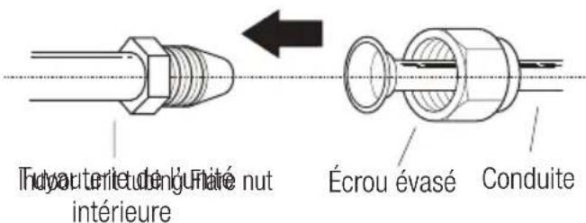 BEKO BEHPH 241 - Instructions de raccordement de la conduite à l'unité intérieure - 1