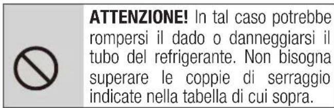 BEKO BEHPH 241 - Collegamento delle tubature del refrigerante - 1