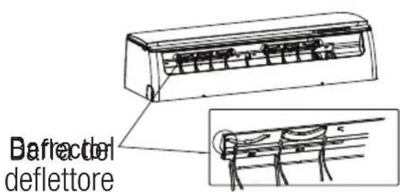 BEKO BEHPH 241 - Perutilizzare l'unitàmanualmente: - 4