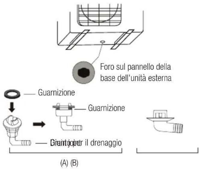 BEKO BEHPH 241 - Se il tubo di scarico non è dotato di una guarnizione in gomma (vedere la fig. B), atteneri a quanto segue: - 1