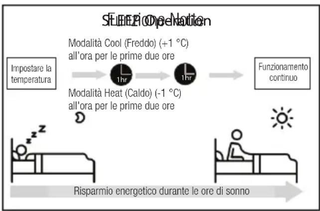 BEKO BEHPH 241 - - Funzione Notre - 1