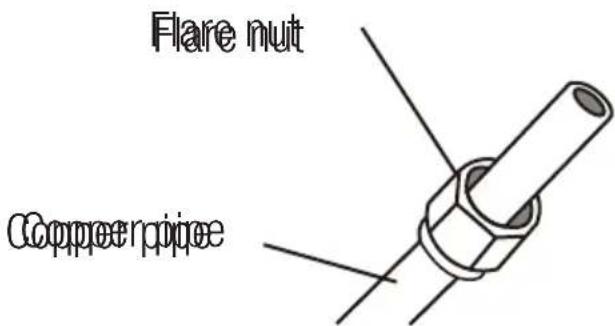 BEKO BEHPH 241 - Step 3: Flare pipe ends - 1