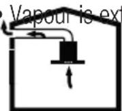 BEKO BHCA93741BHSI - Operation with flue connection - 1