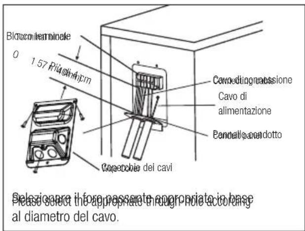 Bioconterminale 0 1.57 R/kg/14cm Cavo diagnostione Cavo di alimentazione Pannello condotto Cavecchio del cavi Delezicare il for passrate appropriato in base dese sevrà il appropriate through no accoloring al diametro del cavo.