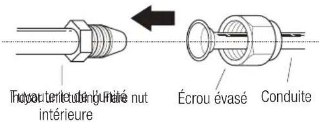 Tuyauterie de 100000 nut intérieure Écrou évasé Conduite