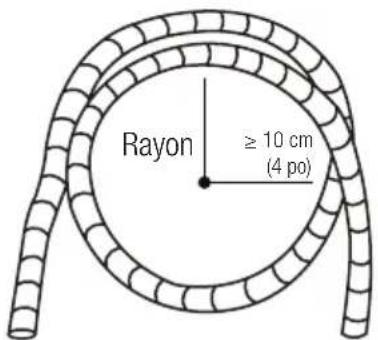 Rayon ≥ 10 cm (4 po)