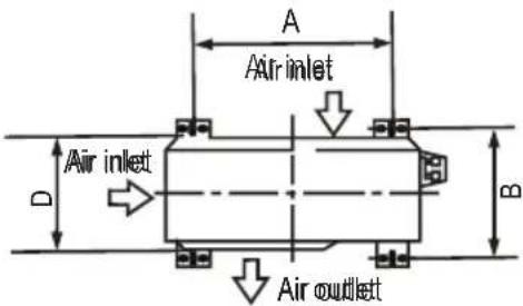 A Air inlet Air inlet D B Air outlet