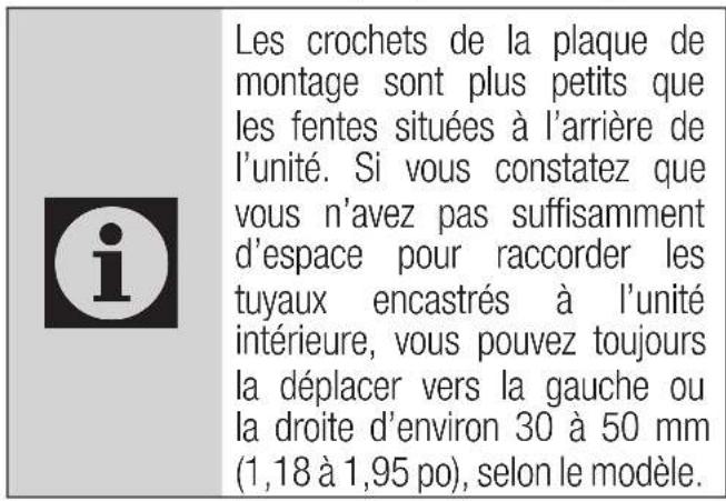 Les crochets de la plaque de montage sont plus petits que les fentes situées à l'arrière de l'unité. Si vous constatez que vous n'avez pas suffisamment d'espace pour raccorder les tuyaux encastrés à l'unité intérieure, vous pouvez toujours la déplacer vers la gauche ou la droite d'environ 30 à 50 mm (1,18 à 1,95 po), selon le modèle.