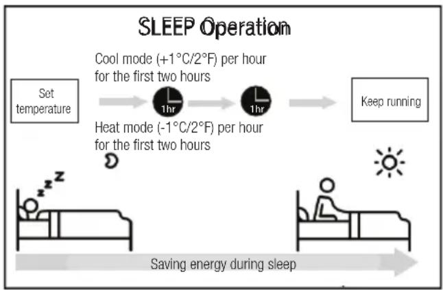 BEKO BEHPH 181 - - Sleep Operation - 1