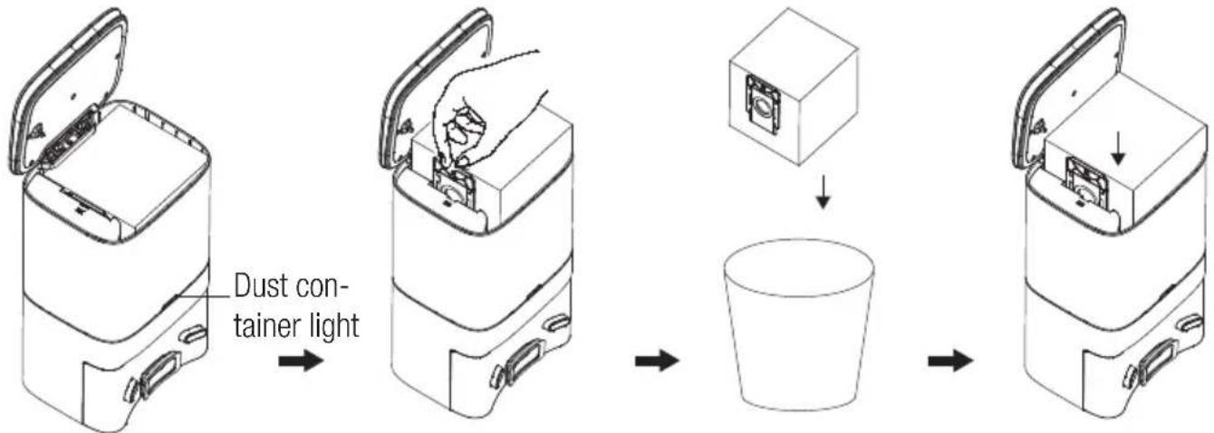BEKO VRR 81214 VW - Replacing the dust bag - 1