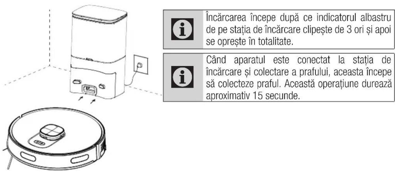 BEKO VRR 81214 VW - Functionarea - 1