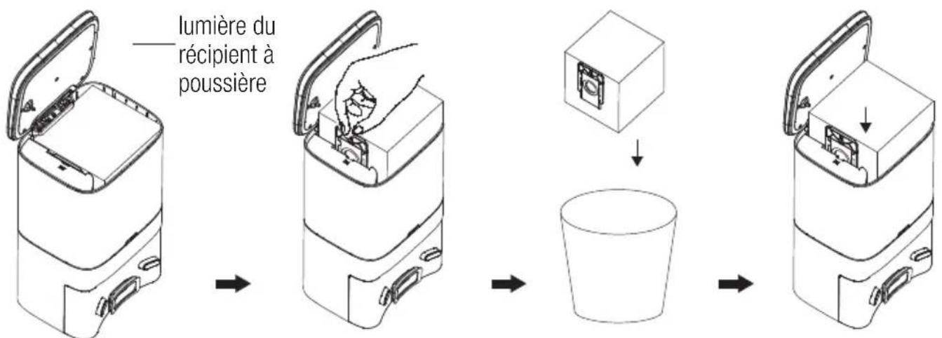 BEKO VRR 81214 VW - Remplacement du sac à poussière - 1