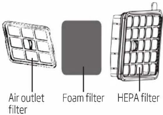 BEKO BKS 5423 - Cleaning the filters - 1