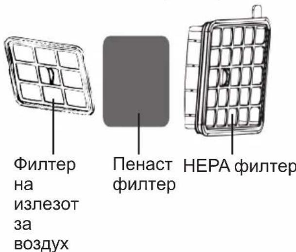 BEKO BKS 5423 - Чистење на филтрите - 1