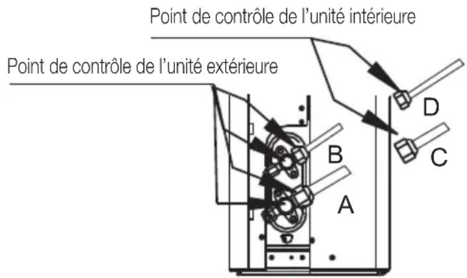 BEKO BEHPGH 241 - Après avoir contrôle une fuite de gaz - 1