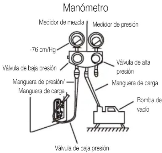 BEKO BEHPGH 241 - Instrucciones de evacuation - 1