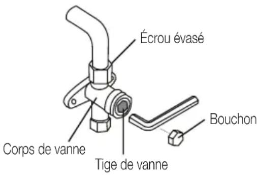 BEKO BEHPGH 241 - Instructions de mise sous vide - 2