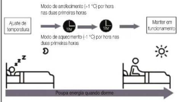 BEKO BEHPGH 241 - - Funcionamento em modo Sleep (Suspensao) - 1