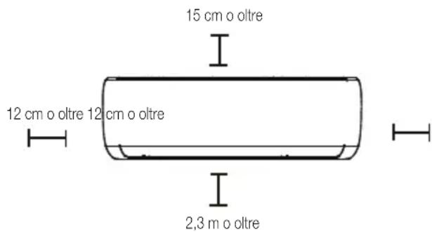 BEKO BEHPGH 241 - Fare riferimento al diagramma seguente per assicurarsi una corretta distanza dalle pareti e dal soffitto: - 1